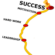 Road to success